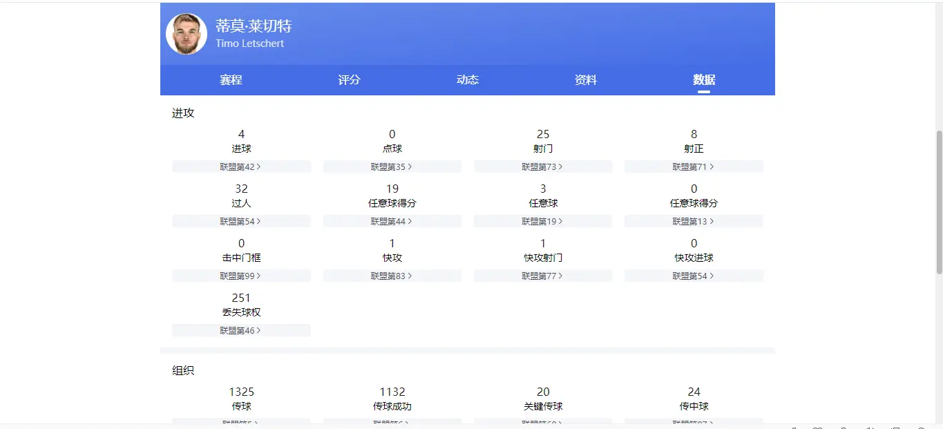 维利, 外援算得上