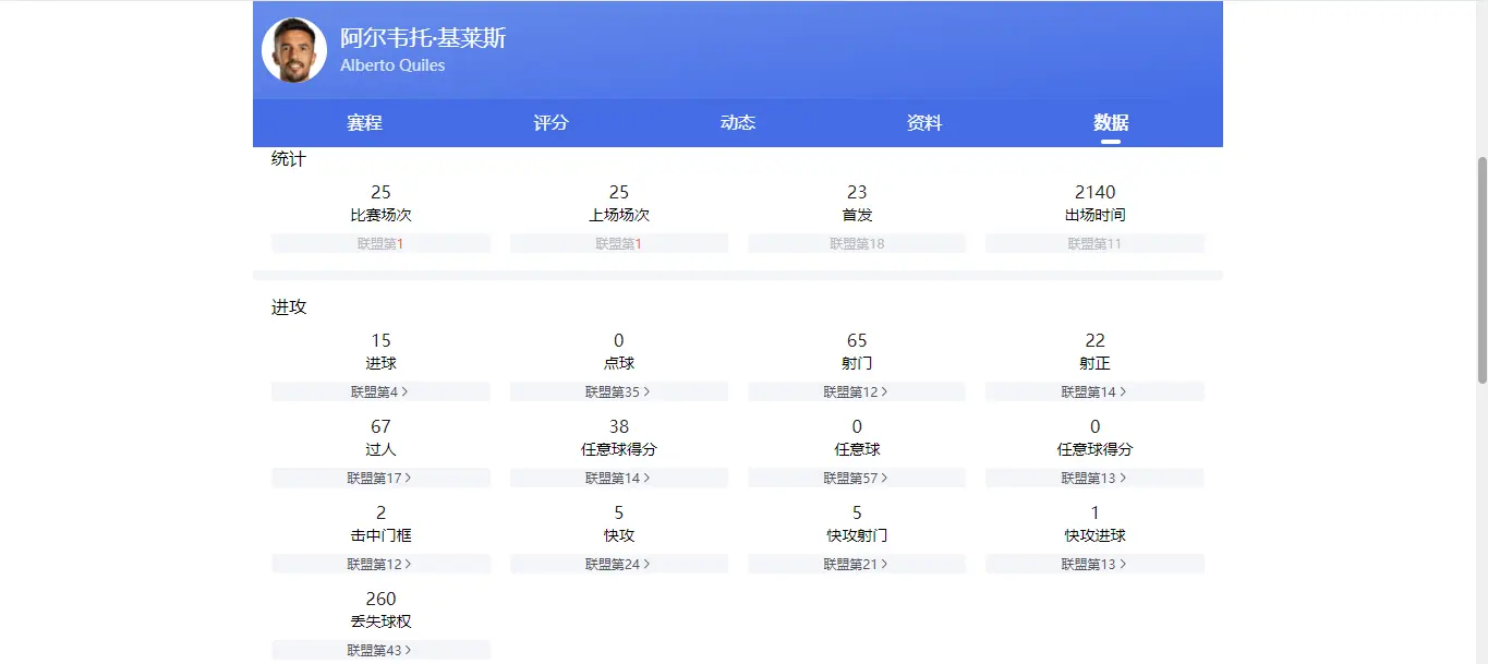 进不少球, 赛季, 这类欧洲二