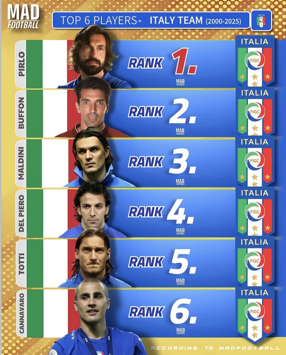 年十六强, 年小组赛, 年八强