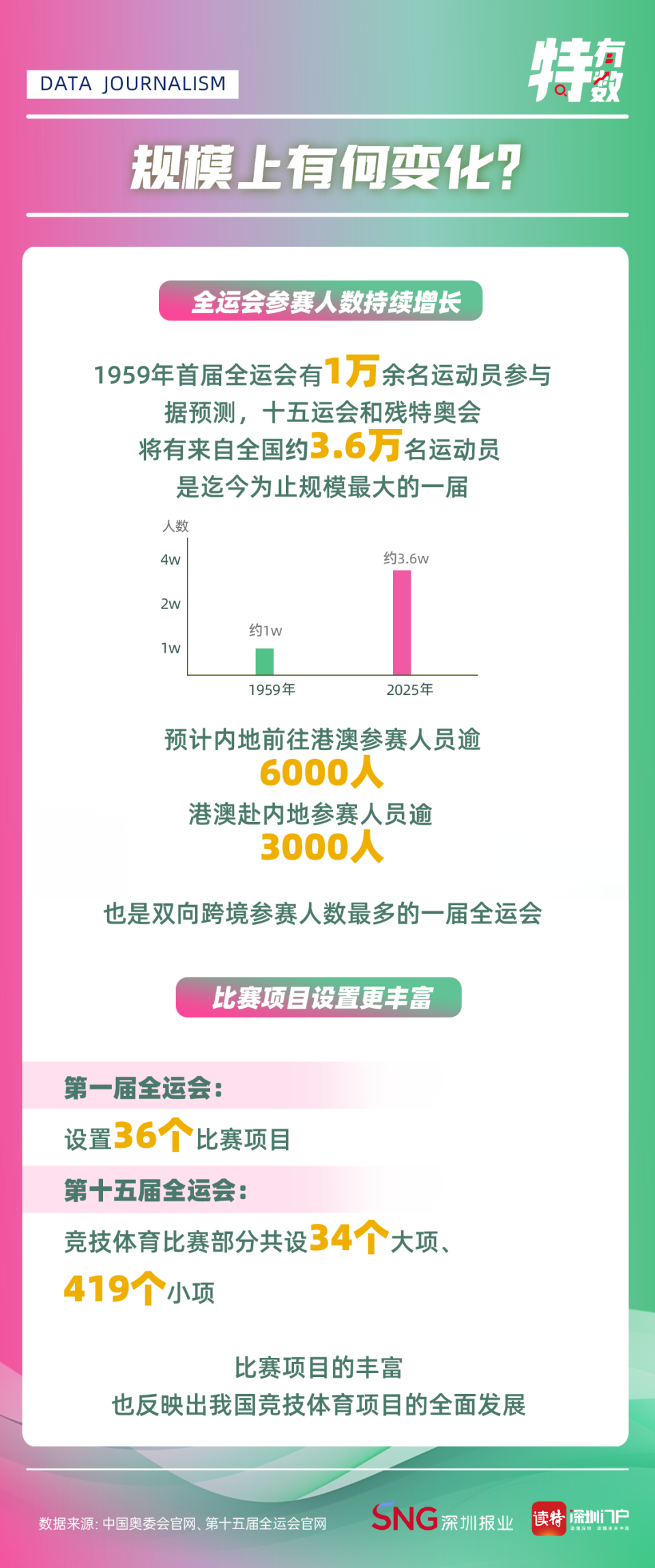 的万人盛会, will