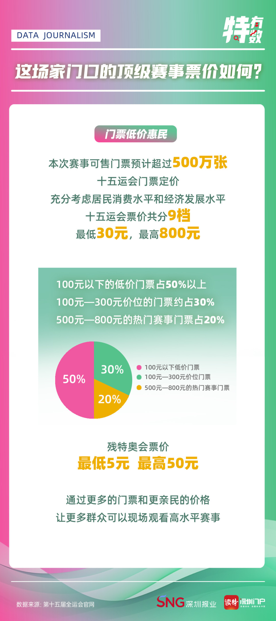 张铃佳, 会已超越竞, bt